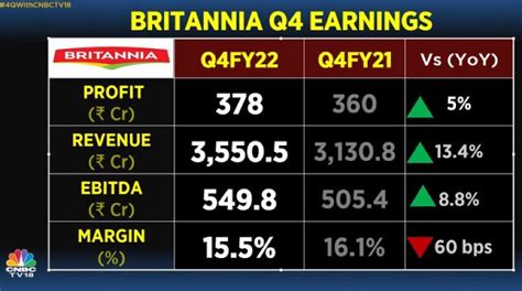 Britannia Buy Commodities Sell Brands Not So Hidden Gems
