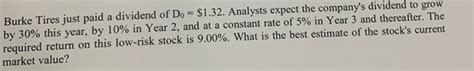 Burke Tires Just Paid A Dividend Of D0 2 00 Analysts Expect The