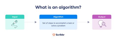 C Code for Content Algorithm: A Quick Guide