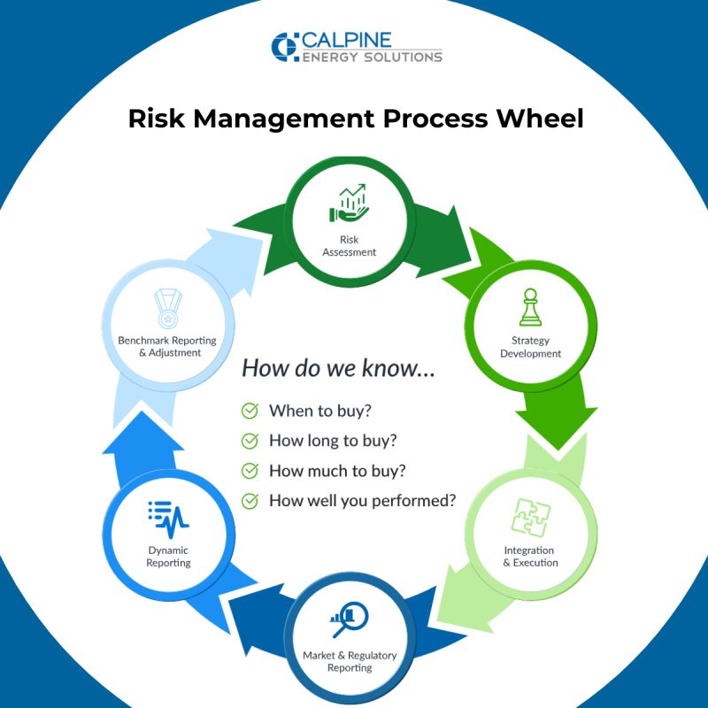Calpine Energy Solutions Our Approach Risk Management