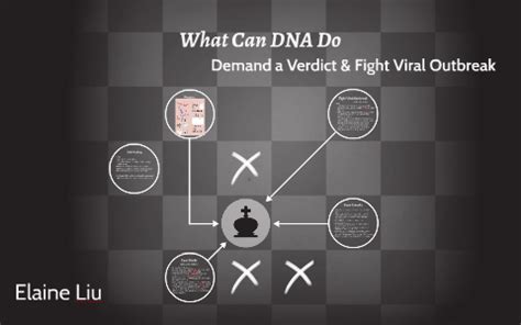 Can Dna Demand A Verdict