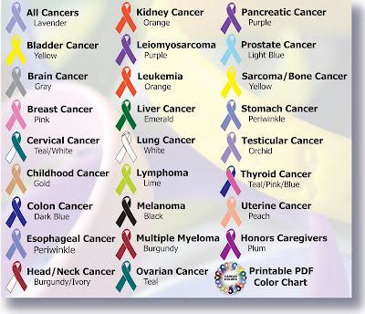 Cancer Ribbons And They Re Meanings All About Gallbladder Cancer Cancer Ribbons And They Re Meanings All About Gallbladder Cancer