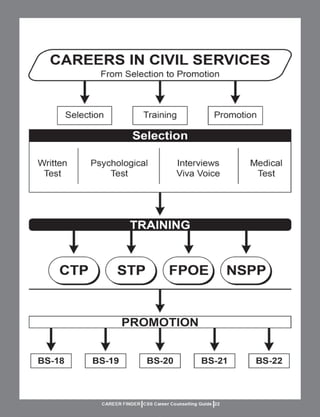 Career Counseling Guide