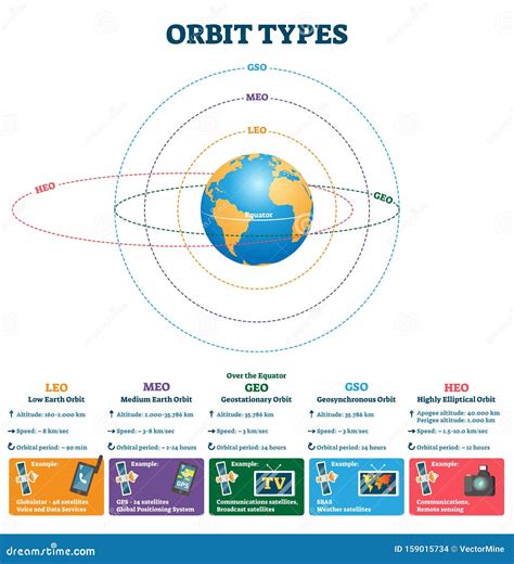 Catalog Of Earth Satellite Orbits