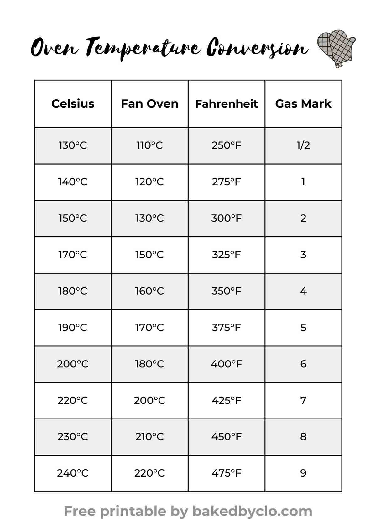 Celsius And Fahrenheit Conversion Table Free Download