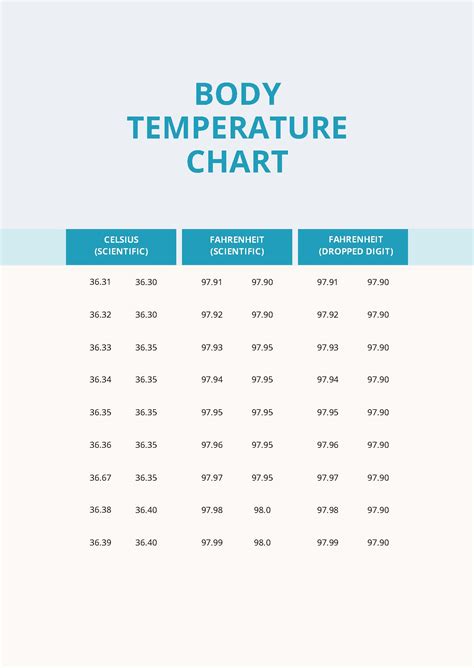 Celsius To Fahrenheit Body Temperature Chart Celsius To Fahrenheit Body Temperature Chart