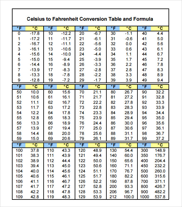Celsius To Fahrenheit Chart 12 Free Templates In Pdf Word Excel