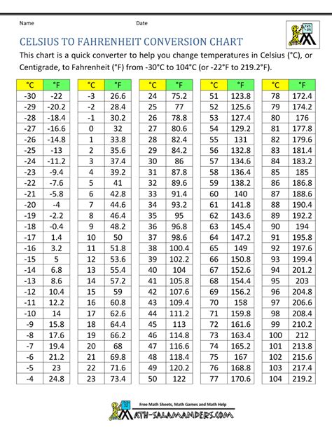 Celsius To Fahrenheit Chart Conversion Digitally Credible Calendars Celsius To Fahrenheit Chart Conversion Digitally Credible Calendars