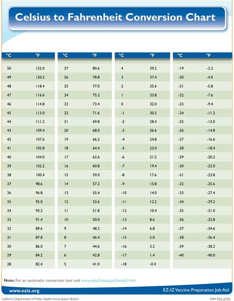 Celsius To Fahrenheit Conversion Chart 9F6