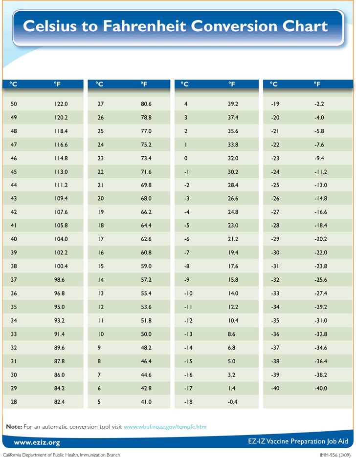 Celsius To Fahrenheit Conversion Chart Printable Printable Computer Tools