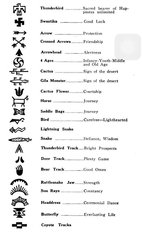 Cherokee Tattoos And Their Meanings