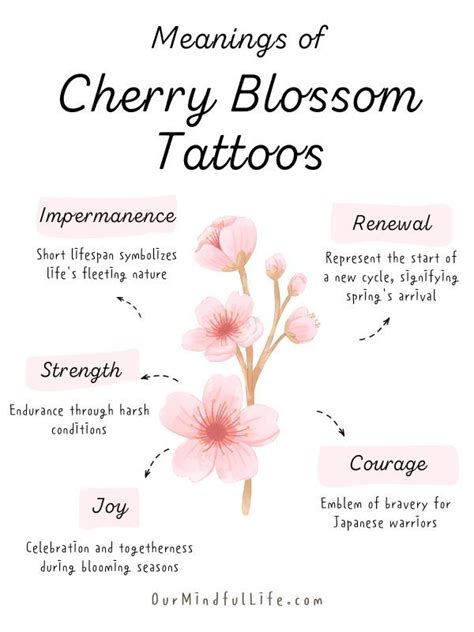 Cherry Blossom Tattoo Meaning A Guide To Design Symbolism