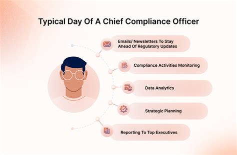Chief Compliance Officer DCYF: Role & Responsibilities Explained