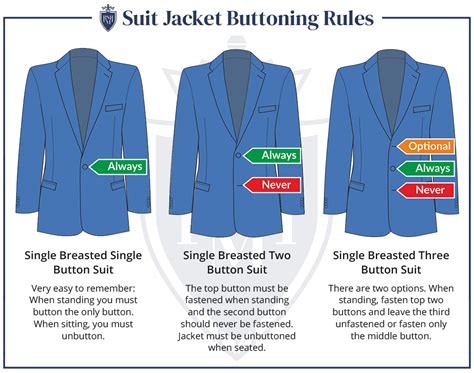 Choosing Between 3 Button Vs 2 Button Men S Suits