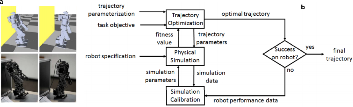 Closing The Sim To Real Loop Adapting Simulation Randomization Closing The Sim To Real Loop Adapting Simulation Randomization