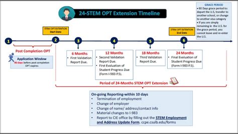 Columbia STEM OPT Calculator: Maximize Your Work Authorization