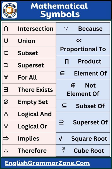 Comprehensive List Of Mathematical Symbols Full Version