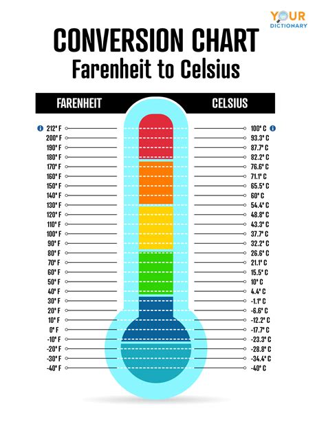 Conversion Celsius Fahrenheit Quick Chart For Easy Daily Conversions