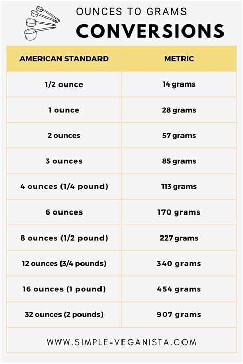 Convert 180 Grams To Pounds A Quick Guide For Measurement Conversions
