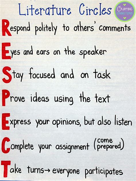 Crafting Connections Literature Circles Anchor Chart It S All About