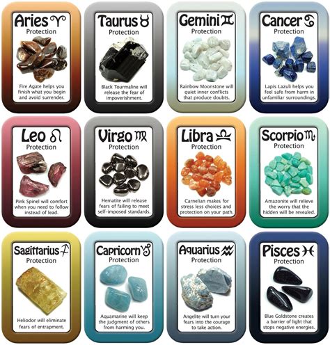 Crystal Healing For Your Astrological Zodiac Sign Crystal Horoscope