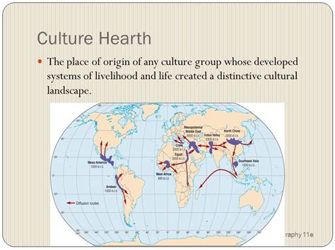 Culture Hearths And Diffusion Around The World