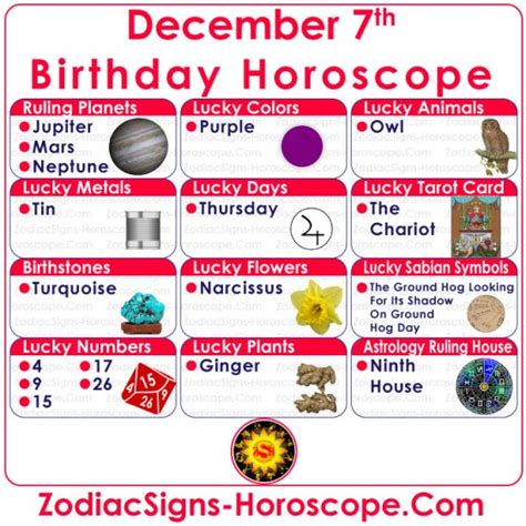 December 7 Horoscope: Your Daily Astrology Guide