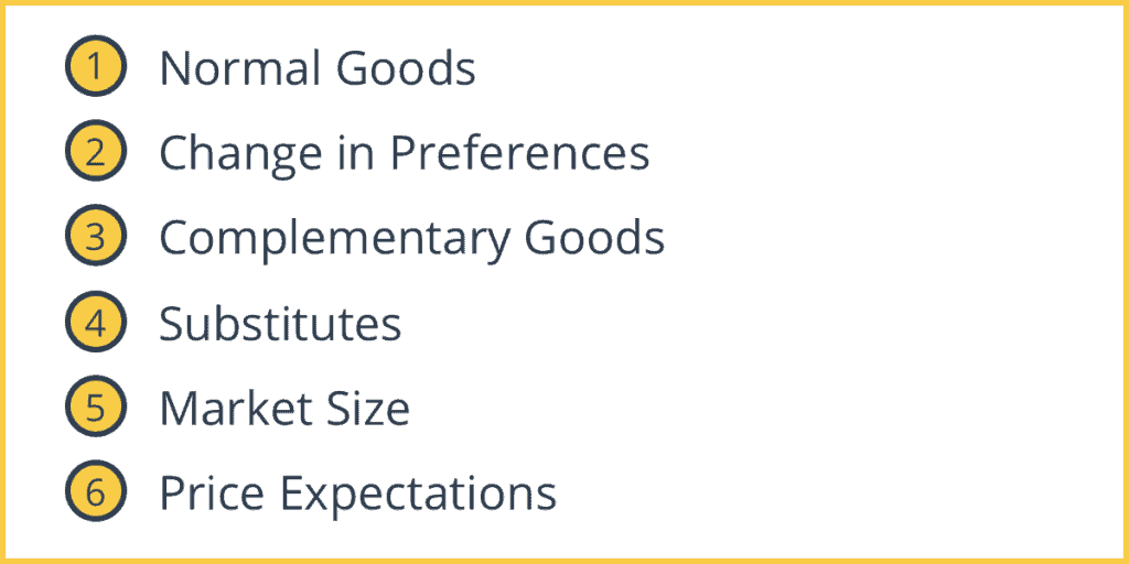 Determinants Of Demand Definition Examples Law Of Demand