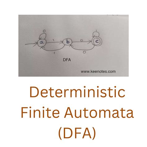 Deterministic Finite Automata Or Dfa Coding Ninjas