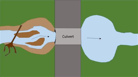 Understanding the Diagram of the Undersized: A Visual Guide
