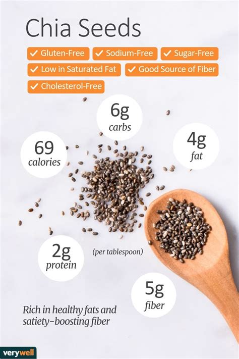 Did You Know One Serving Of Chia Seeds Provides 19 Percent Of Your