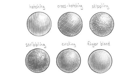 Different Types Of Shades In Drawing Mastering The Art Of Light And Shadow