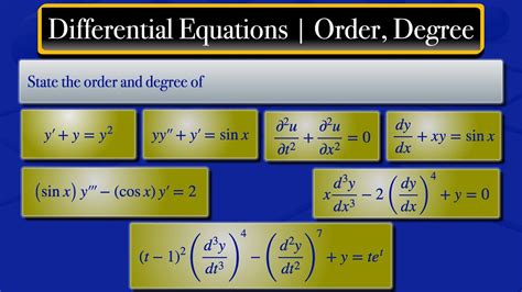 Differential Equations Classification Order And Degree Youtube Differential Equations Classification Order And Degree Youtube