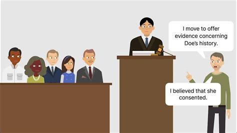 Doe V United States Case Brief Summary Law Case Explained Youtube