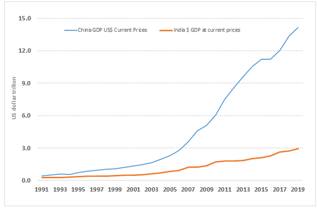 Economic Growth Policy Initiatives May Not Pay Off As Much As We Want