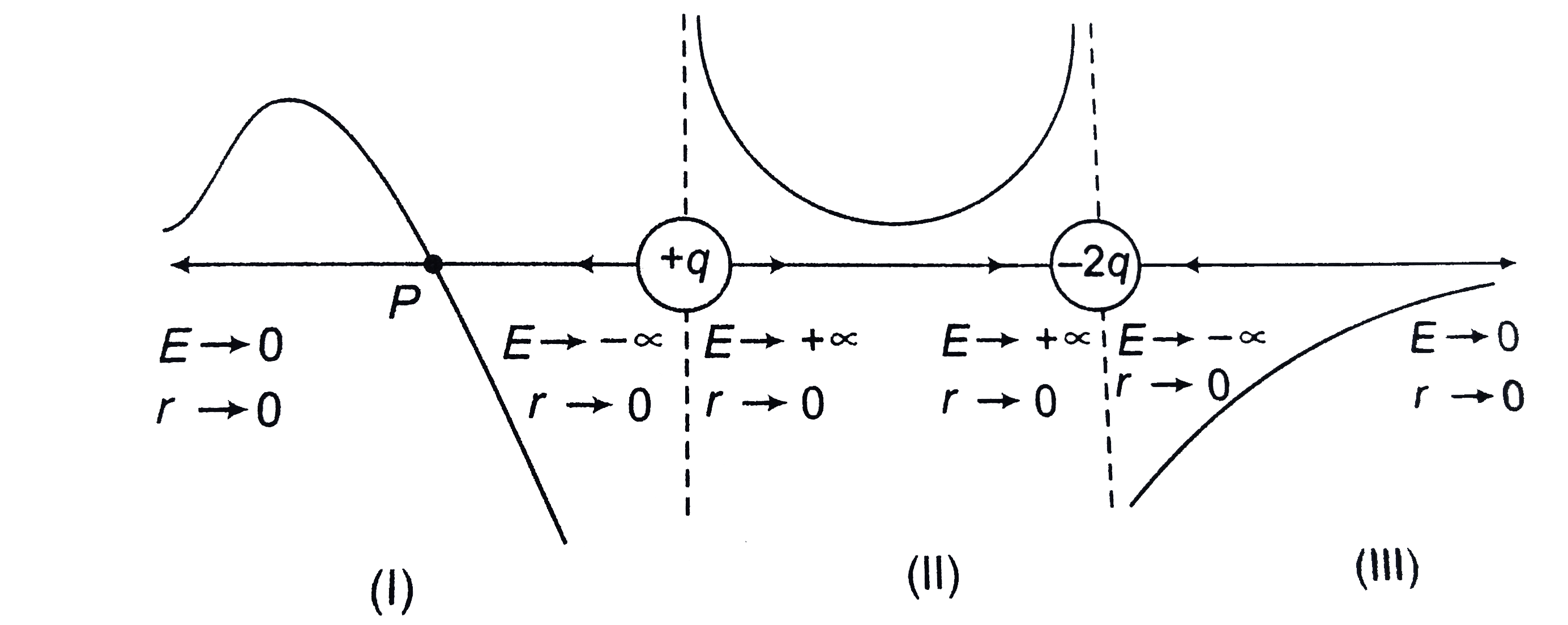 Electric Field Strength Between Two Positive Charges At Carrie Madsen Blog Electric Field Strength Between Two Positive Charges At Carrie Madsen Blog