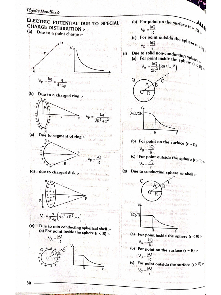Electric Potential Distribution Under Different Frequencies Download