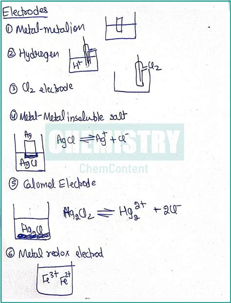 Electrochemistry Exam Revision Notes Chemcontent