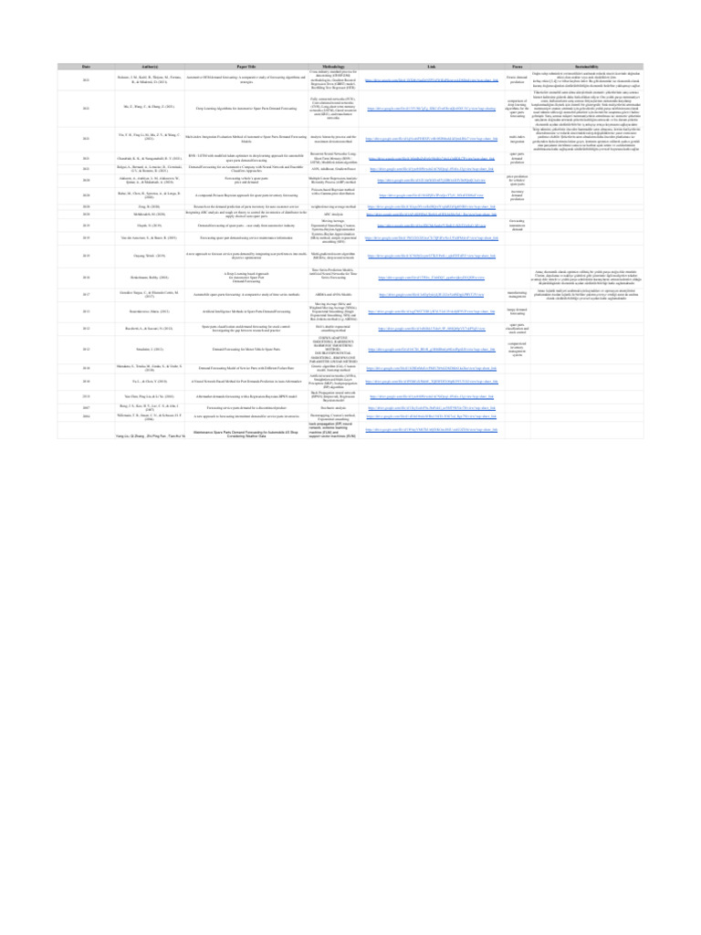 Electrolux Trials 3D Printed Spare Parts On Demand With Spare Parts 3D Electrolux Trials 3D Printed Spare Parts On Demand With Spare Parts 3D
