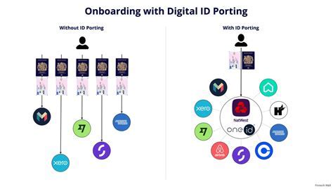 Eligibility Redesign: Maximizing Banked Work Benefits
