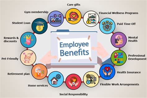 Employee Benefits The Complete In Depth Guide Employee Benefits The Complete In Depth Guide