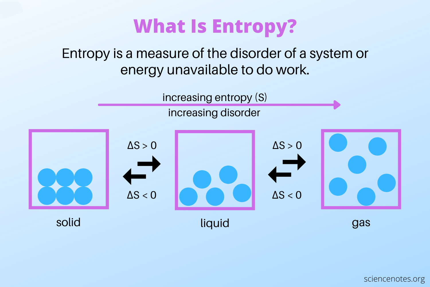 Entropy