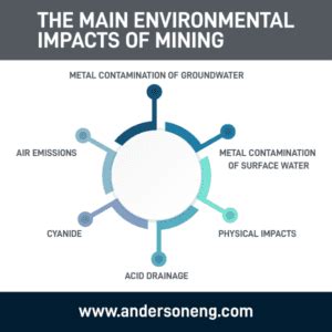 Environmental Impacts From Mining Anderson Engineering