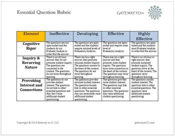 Essential Question Rubric By Gateway To 21 Teachers Pay Teachers