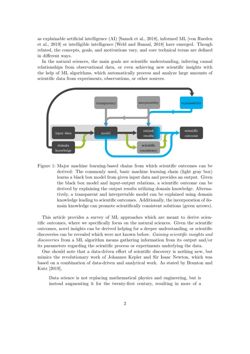 Explainable Machine Learning For Scientific Insights And Discoveries