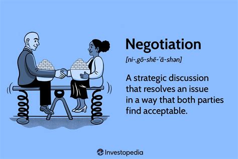 Exploring The Diverse Types Of Negotiation