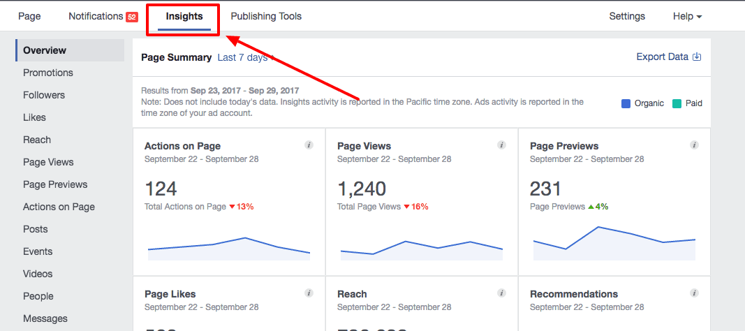Facebook Page Insights Explained Search Engine Journal