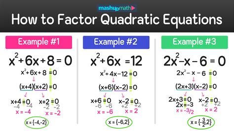 Factoring And Simplifying In Algebra You Must Understand Factoring To Factoring And Simplifying In Algebra You Must Understand Factoring To