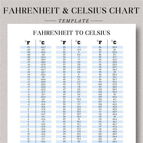 Fahrenheit To Celsius Printable Chart Www Pinkrecipebox Com Fahrenheit To Celsius Printable Chart Www Pinkrecipebox Com