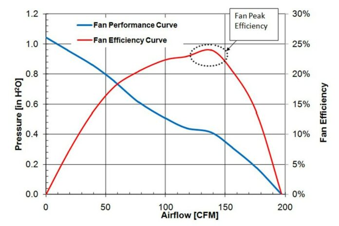 Fan Efficiency Calculation Formula Equation Linquip